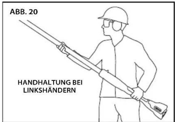 ABB. 20 HANDHALTUNG BEI LINKSHÄNDERN
