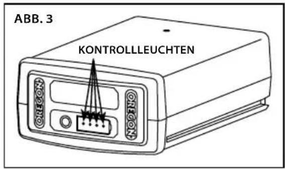 ABB. 3 KONTROLLLEUCHTEN