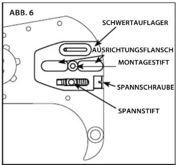 ABB. 6 SCHWERTAUFLAGER AUSRICHTUNGSFLANSCH MONTAGESTIFT SPANNSCHRAUBE SPANNSTIFT