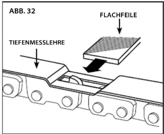 ABB. 32 FLACHFEILE TIEFENMESSLEHRE