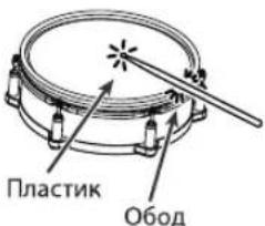 Пластик Обод