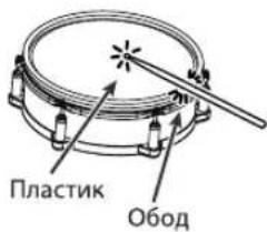 Пластик Обод