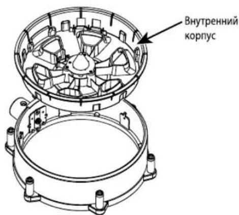 Внутренний корпус