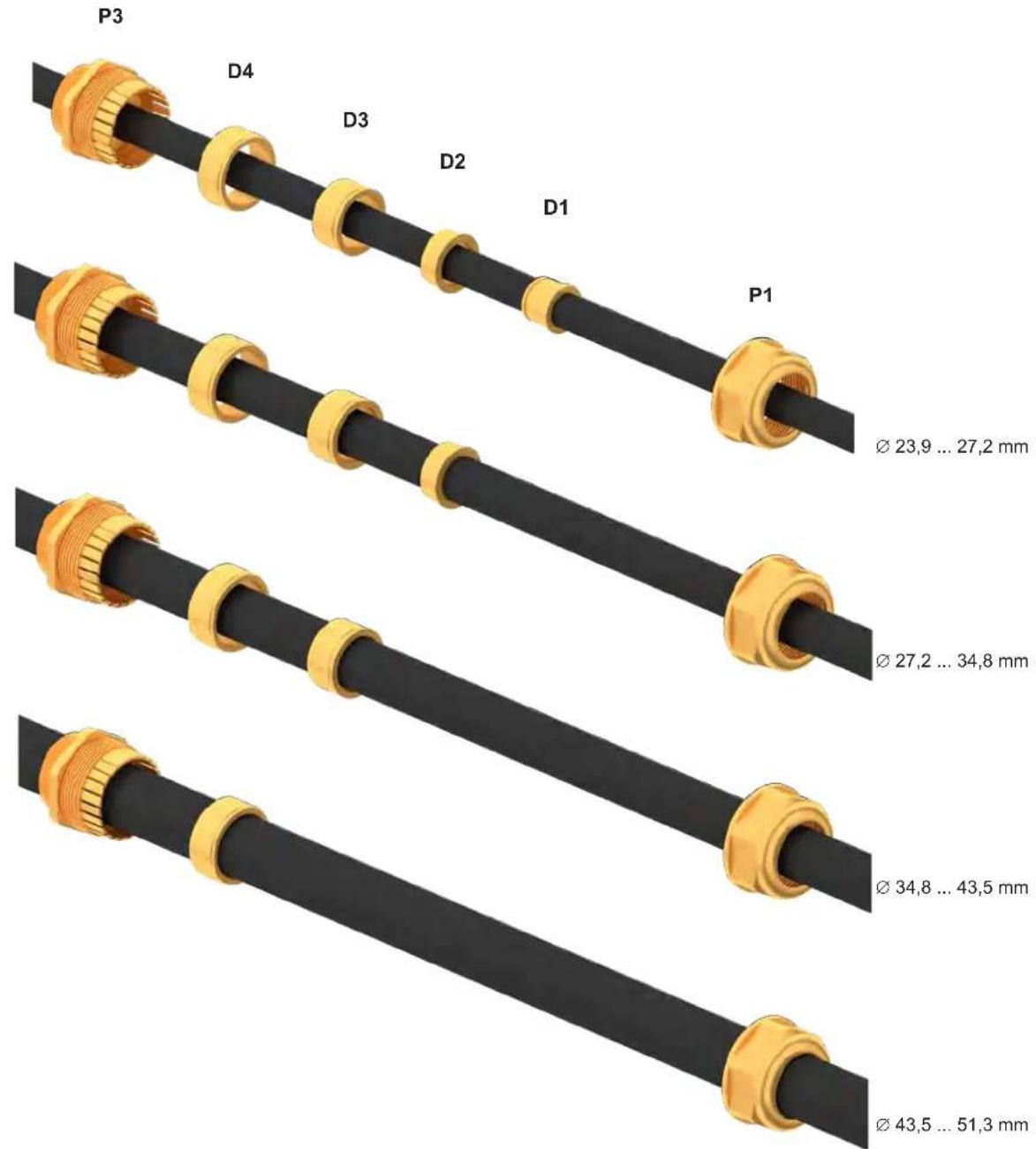 P3 D4 D3 D2 D1 P1 Ø 23,9 ... 27,2 mm Ø 27,2 ... 34,8 mm Ø 34,8 ... 43,5 mm Ø 43,5 ... 51,3 mm