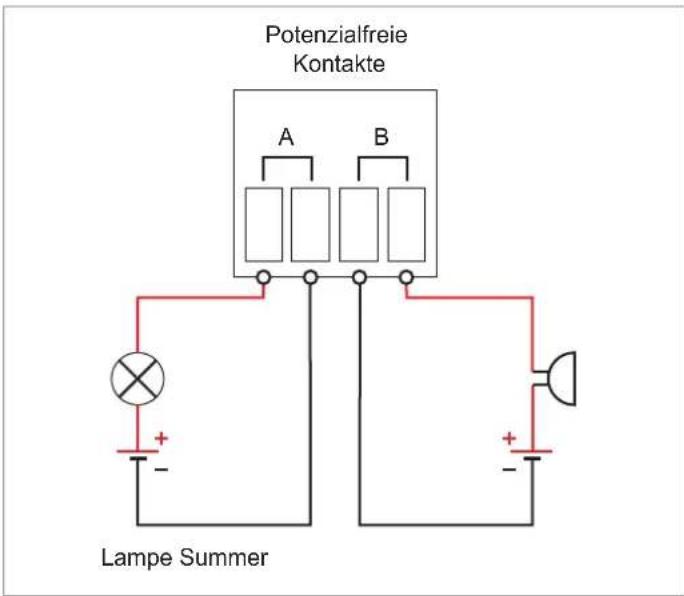 Potenzialfreie Kontakte A B Lampe Summer