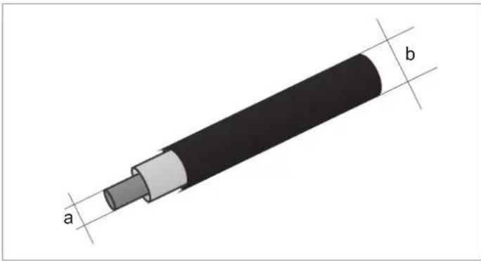 DELTA M88H 122 CF - Anforderungen an die DC-Kabel - 1