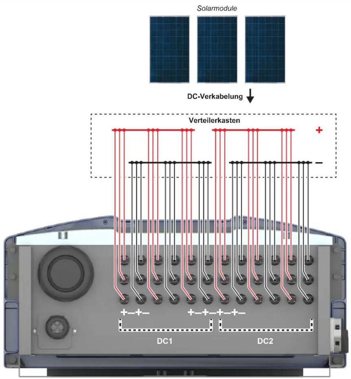Solarmodule DC-Verkabelung Verteilerkasten DC1 DC2