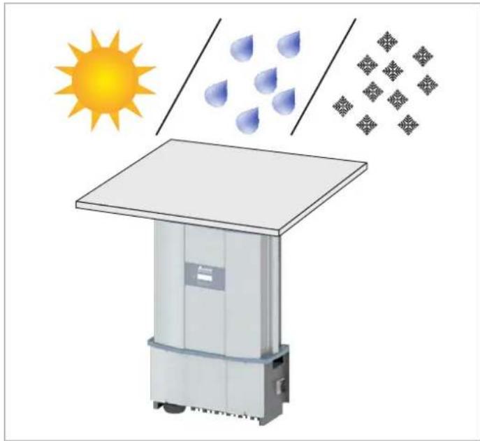 DELTA M88H 122 CF - Außeninstallationen - 1