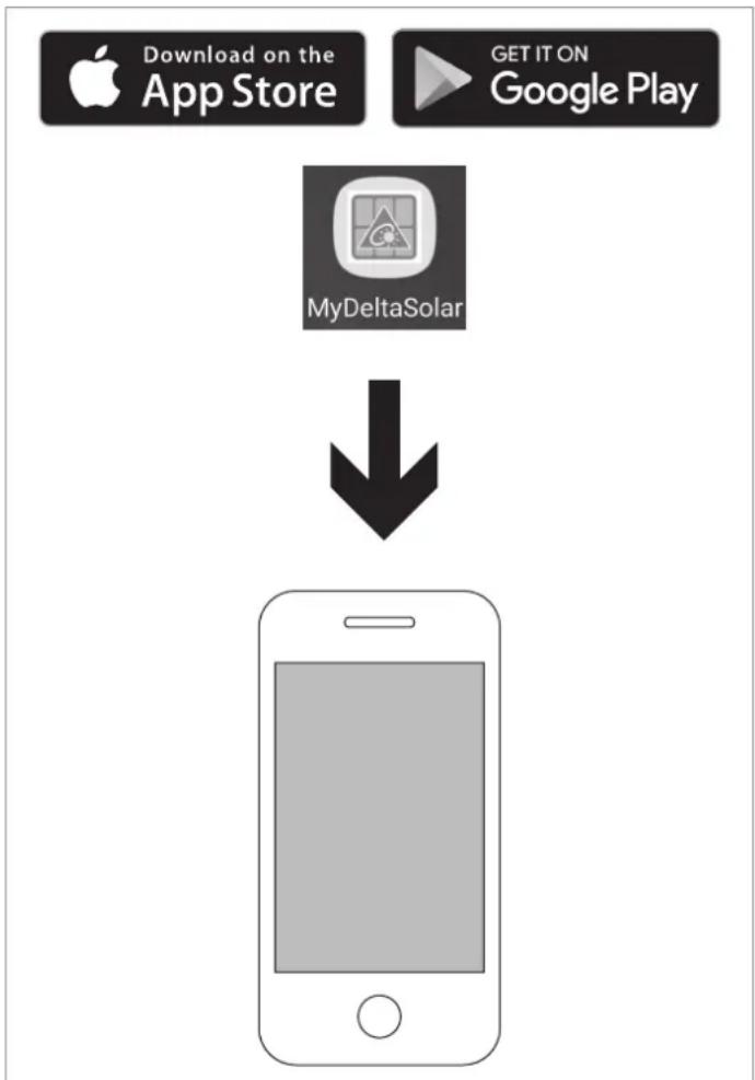 DELTA H2.5 Flex - Wechselrichter mit MyDeltaSolar App in Betrieb nehmen - 2