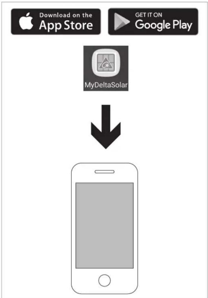 DELTA H3A Flex - Wechselrichter mit MyDeltaSolar App in Betrieb nehmen - 2