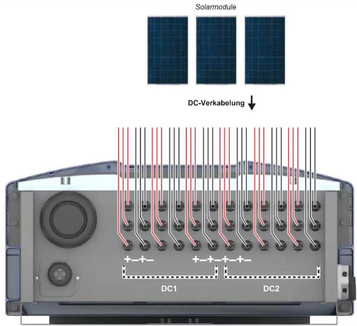 Solarmodule DC-Verkabelung DC1 DC2