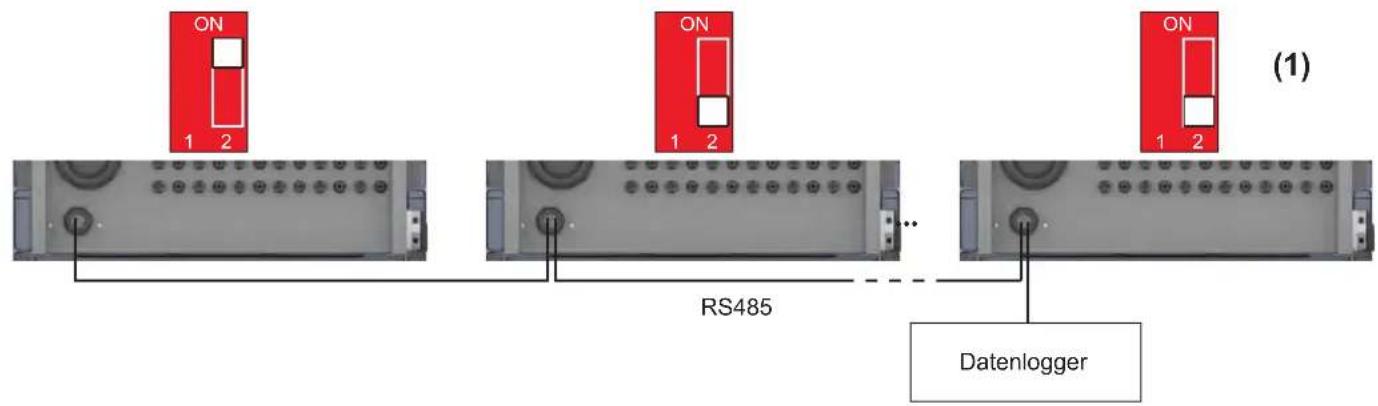 ON 1 2 ON 1 2 ON 1 2 RS485 Datenlogger (1)