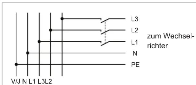L3 L2 zum Wechsel- richter L1 N PE V/J N L1 L3L2