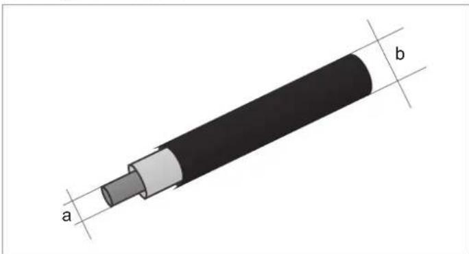 DELTA H4A Flex - Anforderungen an das DC-Kabel - 1