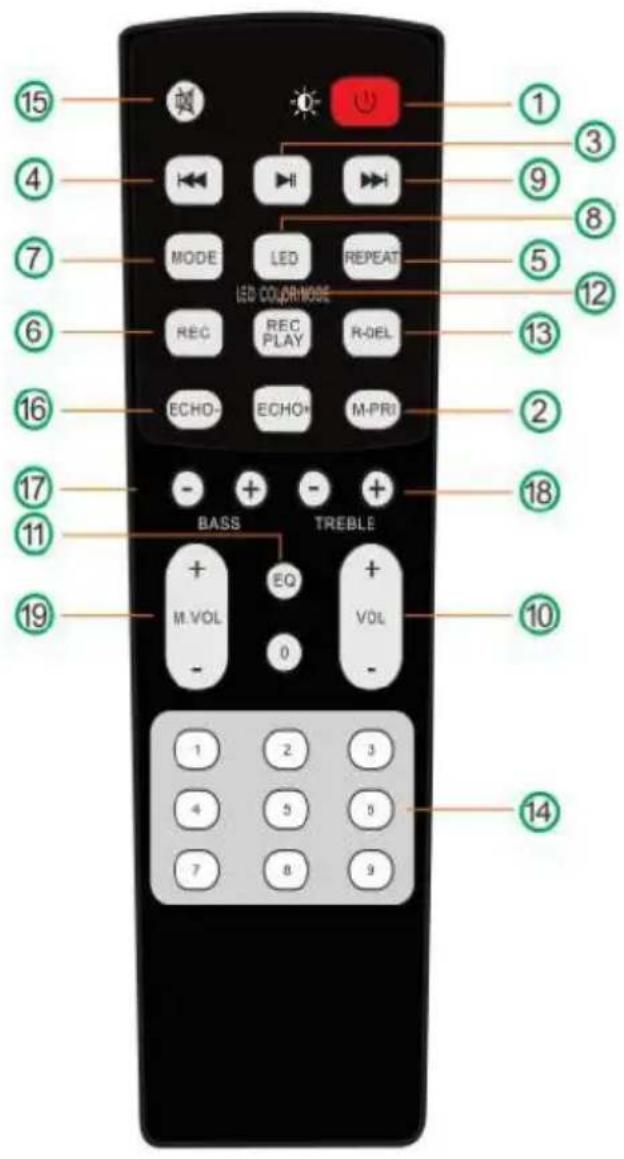 15 4 7 6 16 17 11 19 BASS TREBLE + EQ M.VOL - 0 VOL - 1 2 3 4 5 6 7 8 9 LED COLOR MODE MODE REC ECHO- RECP.LAY ECHO+ REPEAT REOEL M.PRI 1 3 5 8 12 13 2 18 10 14