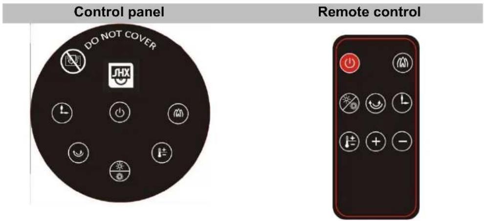 Control panel DO NOT COVER Remote control