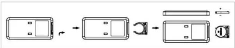 SHX SHX20HSKE2002F - Remote control - 1
