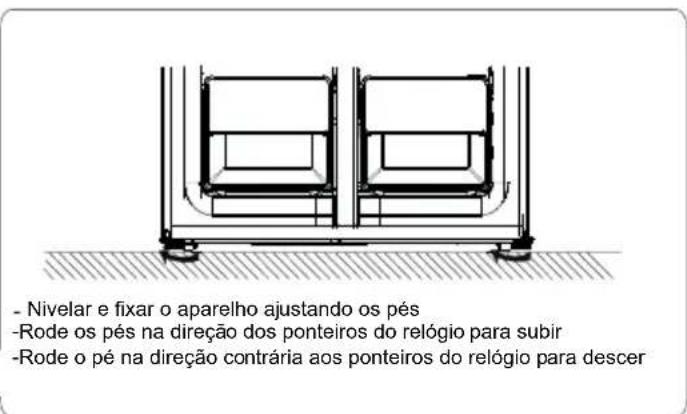 - Nivelar e fixar o aparelho ajustando os pés -Rode os pés na direção dos ponteiros do relógio para subir -Rode o pé na direção contrária aos ponteiros do relógio para descer