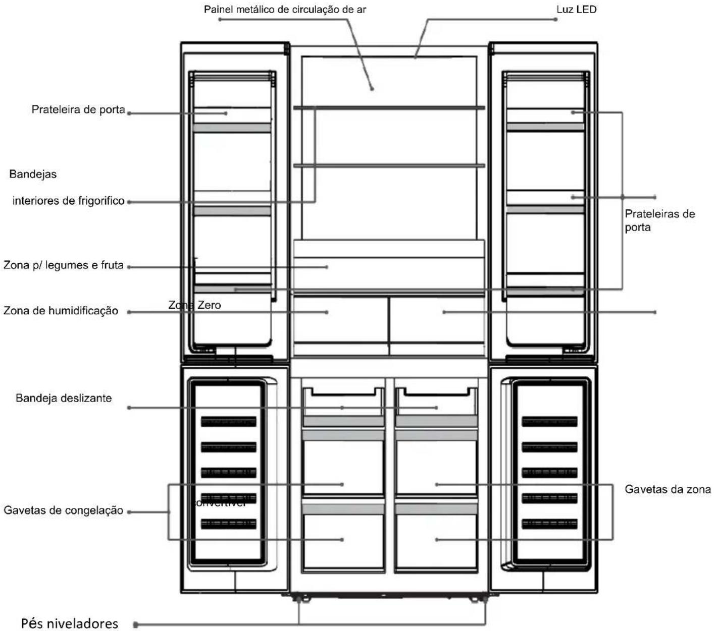 Painel metálico de circulação de ar Luz LED Prateleira de porta Bandejas interiores de frigorífico Zona p/ legumes e fruta Zona de humidificação Zone Zero Prateleiras de porta Gavetas da zona Gavetas de congelação davertável Pés niveladores