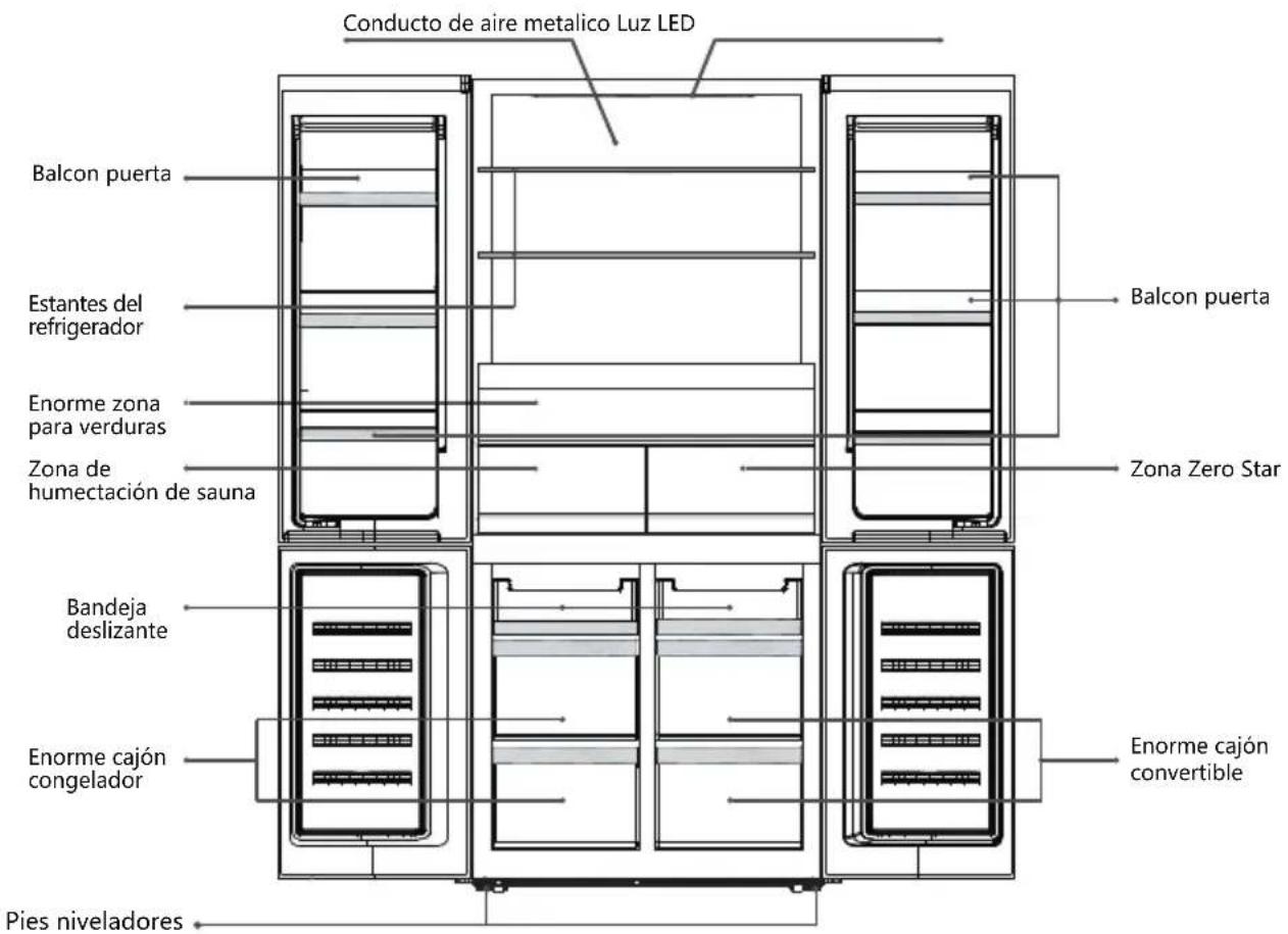 Conducto de aire metalico Luz LED Balcon puerta Estantes del refrigerator Enorme zona para verduras Zona de humectación de sauna Balcon puerta Zona Zero Star Bandeja deslizante Enorme cajón congelador Enorme cajón convertible Pies niveladores