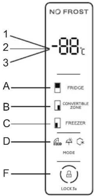 NO FROST 1 2 3 -88°C A FRIDGE B CONVERTIBLE ZONE C FREEZER D MODE F LOCK 3s