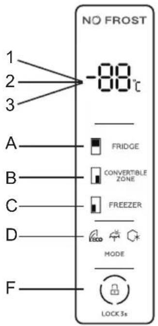 NO FROST 1 2 3 -88°C A FRIDGE B CONVERTIBLE ZONE C FREEZER D MODE F LOCK 3s