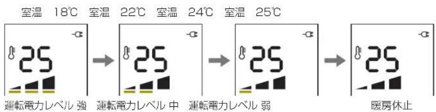 DELONGHI RHJ75V0915 - 電力レベル自動調整のしくみ - 2