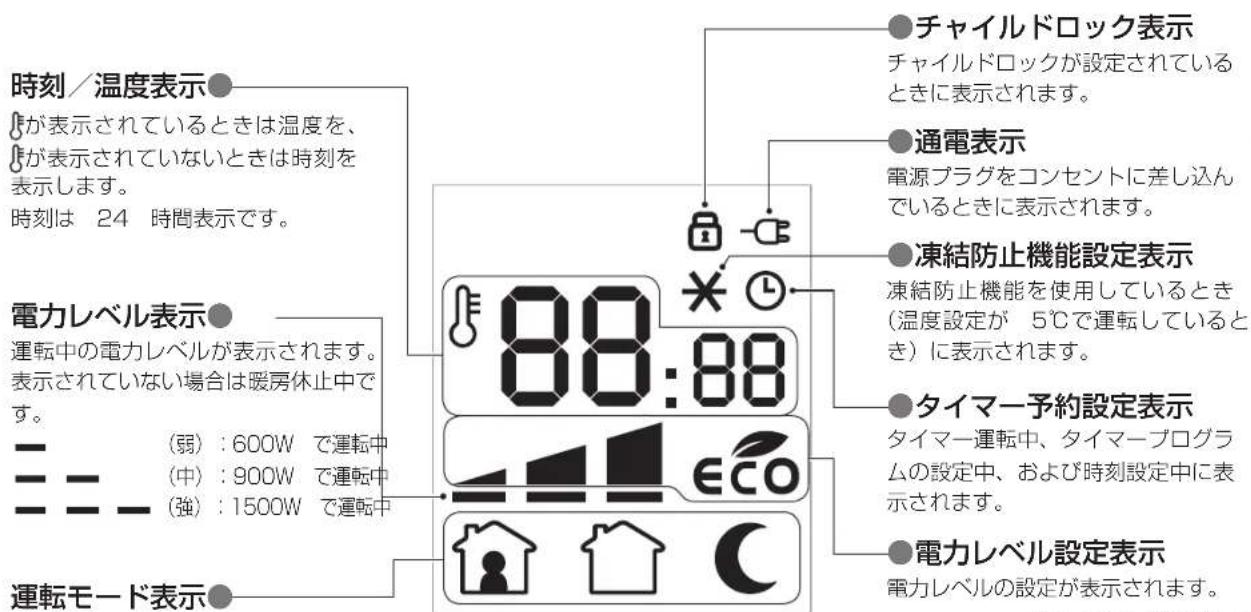 DELONGHI RHJ75V0915 - ディスプレイ - 2