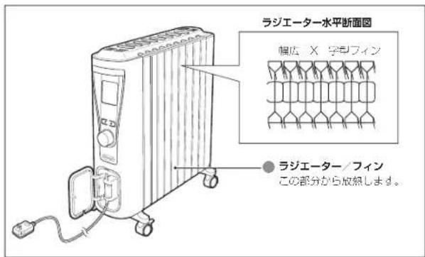 DELONGHI RHJ75V0915 - 暖房のしくみ - 1