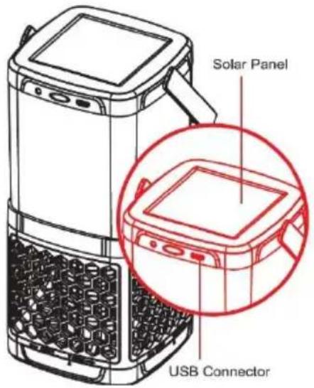 Solar Panel USB Connector