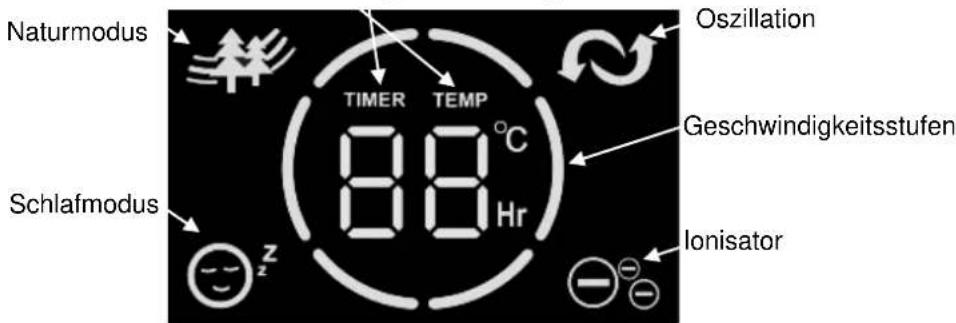 Naturmodus Schlafmodus TIMER TEMP 88°C Hr Oszillation Geschwindigkeitsstufen Ionisator