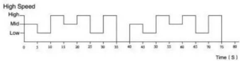 Be Cool BC100TU2166F - SLEEPING MODE: - 2