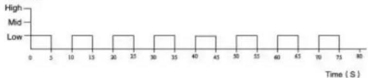 Be Cool BC100TU2166F - SLEEPING MODE: - 4
