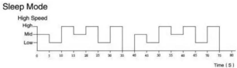 Be Cool BC100TU2166F - SCHLAFMODUS: - 1