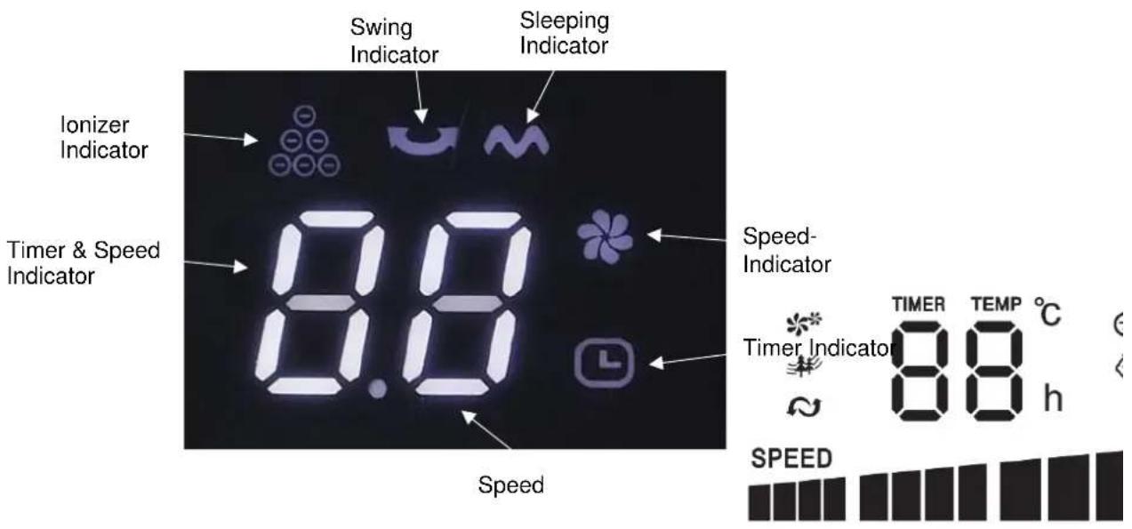 Swing Indicator Sleeping Indicator Ionizer Indicator Timer & Speed Indicator 8.8 Speed Speed- Indicator Timer Indicator 88 h TIMER TEMP °C SPEED