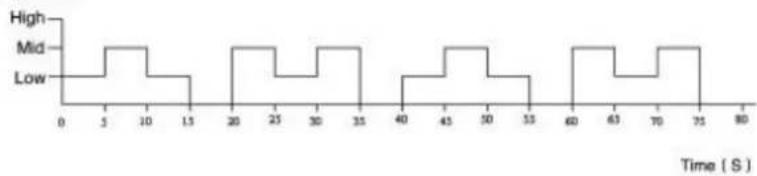 Be Cool BC100TU2166F - SLEEPING MODE: - 3