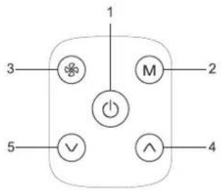 1 3 M 2 5 V ^ 4