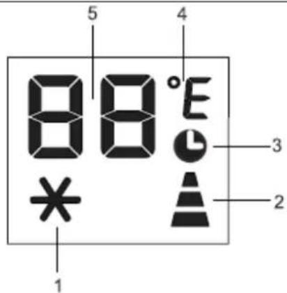 88°E * 1 2 3 4 5
