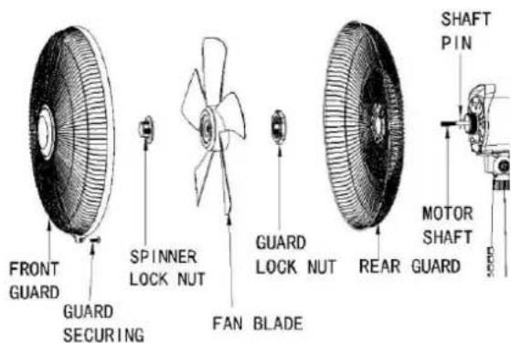 FRONT GUARD GUARD SECURING SPINNER LOCK NUT FAN BLADE GUARD LOCK NUT REAR GUARD SHAFT PIN MOTOR SHAFT
