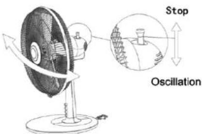 Stop Oscillation