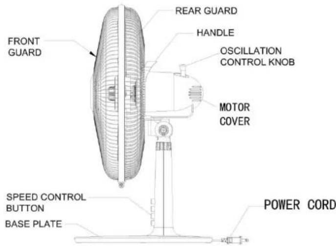 FRONT GUARD REAR GUARD HANDLE OSCILLATION CONTROL KNOB MOTOR COVER SPEED CONTROL BUTTON BASE PLATE POWER CORD