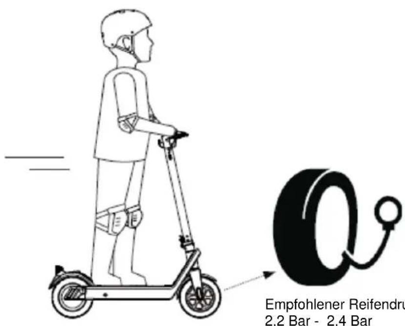 Empfohlener Reifendru 2.2 Bar - 2.4 Bar