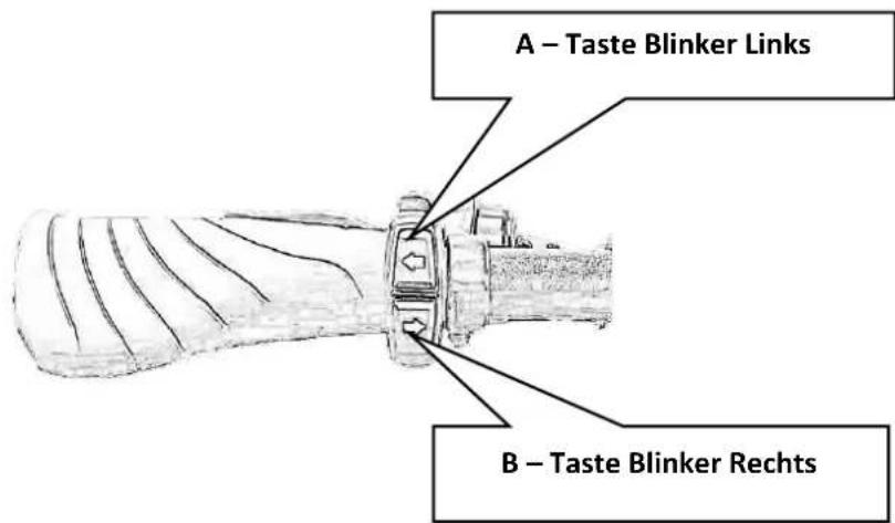 A – Taste Blinker Links B – Taste Blinker Rechts
