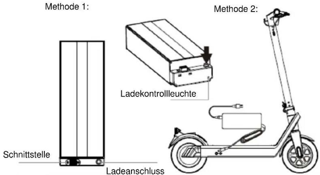 Methode 1: Methode 2: Schnittstelle Ladeanschluss Ladekontrollleuchte