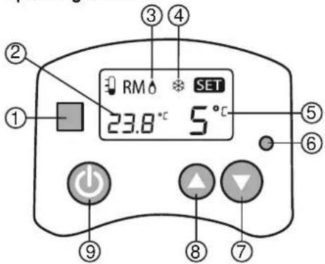 ① ② ③ ④ RM SET 23.8 °C 5 °C ⑤ ⑥ ⑦ ⑧ ⑨