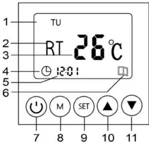 TU RT 26°C 12:01 7 M SET 9 10 11