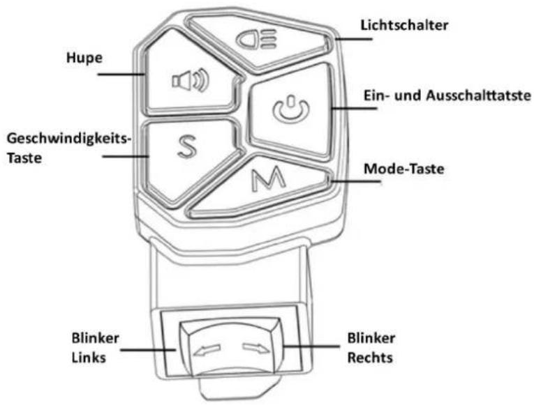Lichtschalter Hupe Ein- und Ausschalttatste Geschwindigkeits- Taste S M Mode-Taste Blinker Links Blinker Rechts