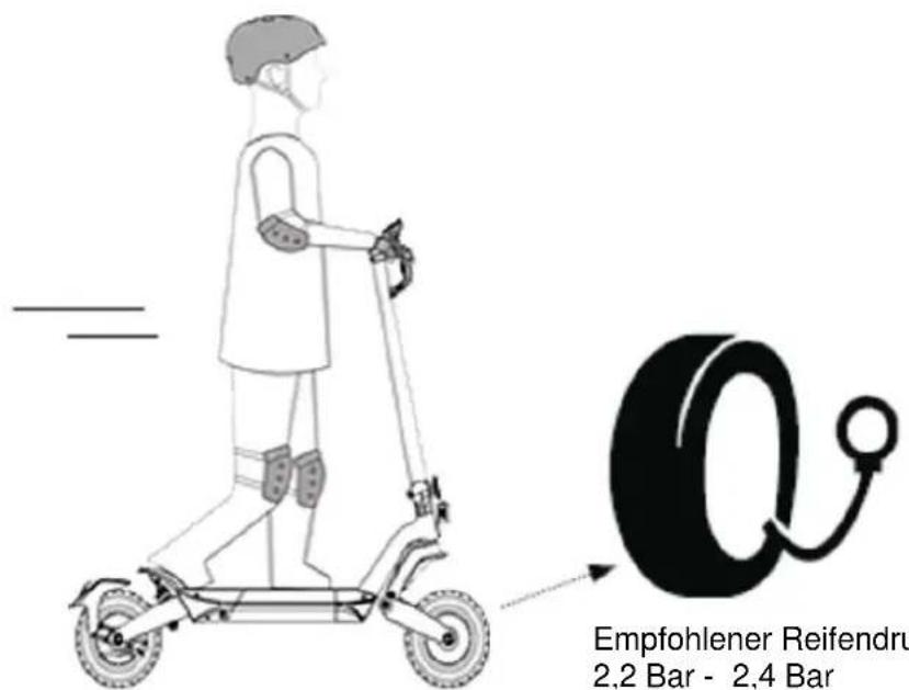 Empfohlener Reifendru 2,2 Bar - 2,4 Bar