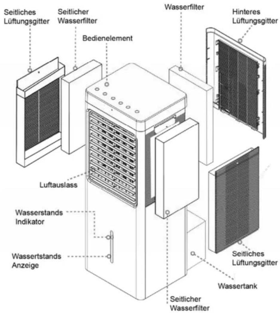 Seitliches Lüftungsgitter Seitlicher Wasserfilter Bedienelement Wasserfilter Hinteres Lüftungsgitter Luftauslass Wasserstands Indikator Wassertands Anzeige Seitliches Lüftungsgitter Wassertank Seitlicher Wasserfilter