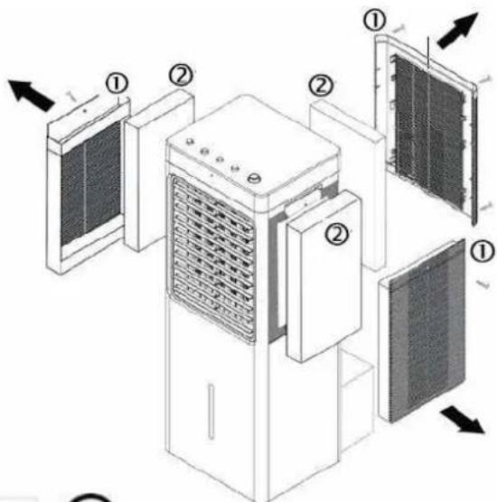 Be Cool BC93AC2101IKF - ①REINIGUNG STAUBFILTER: - 1